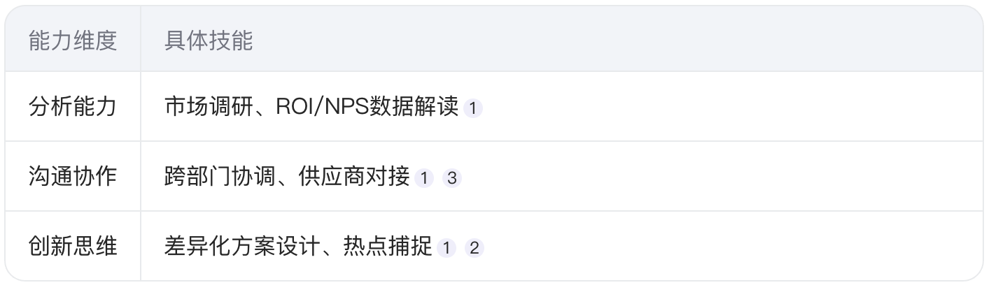广告策划运营主要做什么？